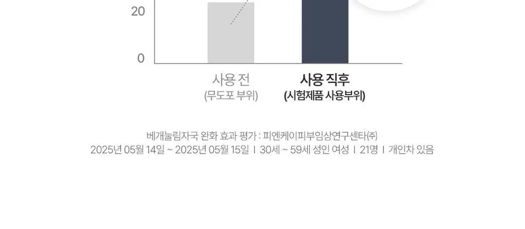 [고현정 PICK] 코이 플로우 리프팅 랩핑 크림 50ml 기획 (+미니 크림 10ml 2ea) 상세페이지 13